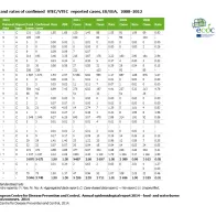 Table: Number and rates of confirmed STEC/VTEC reported cases, EU/EEA, 2008–2012 