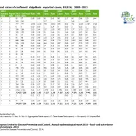 Table: Number and rates of confirmed shigellosis reported cases, EU/EEA, 2008–2012 