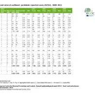Table: Number and rates of confirmed yersiniosis reported cases, EU/EEA, 2008–2012 