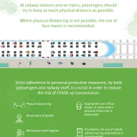 Infographic: COVID-19 and railway services