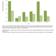 Figure 1. Reported confirmed boltulism cases rate by age and gender, EUEEA, 2014