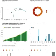Country profile for Slovenia - risk assessment on measles, May 2019