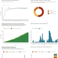 Country profile for Spain - risk assessment on measles, May 2019
