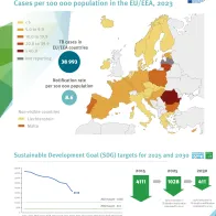 TB cases per 100000 population in the EU/EEA, 2023