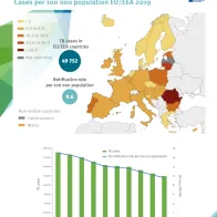Infographic: Tuberculosis in the EU/EEA 2019