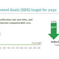 Tuberculosis mortality in the EU/EEA, 2022