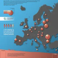 Infographic showing extrapulmonary tuberculosis in the EU countries