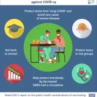 Infographic: Considerations for vaccinating adolescents against COVID-19 