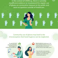 Infographic: Use of gloves in healthcare and non-healthcare settings in the context of COVID-19