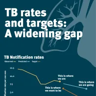 Social media card: TB rates and targets