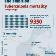 World TB Day - Mortality