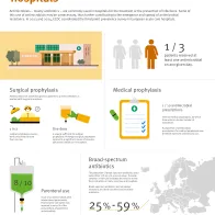 Antimicrobial use in European hospitals 2024