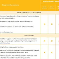 Cover of gastrointestinal disease key preventive measures