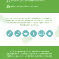 Infographic: COVID-19 prevention and control in care homes
