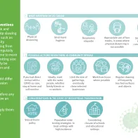 Infographic: Non-pharmaceutical measures