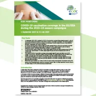 COVID-19 vaccination coverage in the EU/EEA during the 2023–24 season campaigns cover