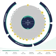 Data visualisation tool ECDC/EFSA