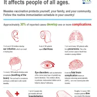 Measles infographic