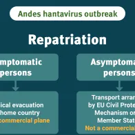 Social media card - hantavirus - repatriation
