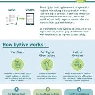 hiFive app infographic - Page 1