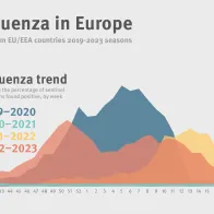 Influenza in Europe - 2019-2023