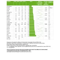 Table: Trends of consumption of antibacterials for systemic use (ATC group J01) in the hospital sector in EU/EEA countries
