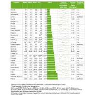 Table: Trends of consumption of beta-lactams, penicillins