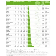 table: Trends of consumption of macrolides, lincosamides and streptogramins