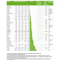 Table: Trends of consumption of other beta-lactam antibacterials