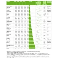 Table: Trends of consumption of quinolone antibacterials