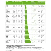 Table: Trends of consumption of sulfonamides and trimethoprim
