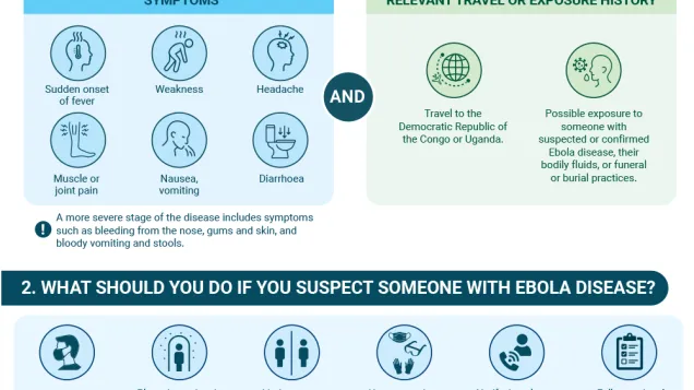 Ebola disease and healthcare settings