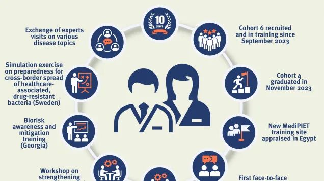 A look back at highlights from 2023