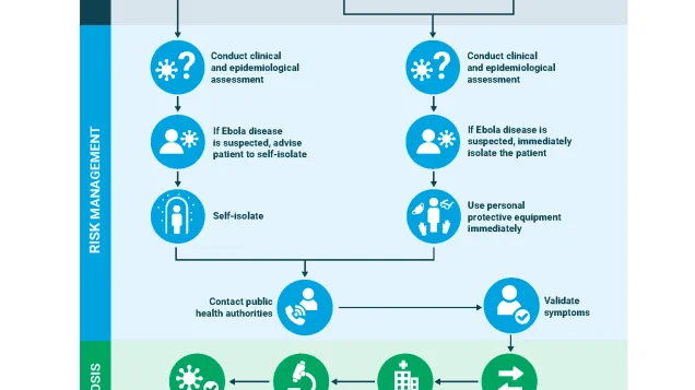 Ebola disease and healthcare settings - Patient Management Pathway