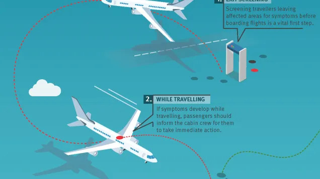 Infographic: Ebola disease - reducing the risk