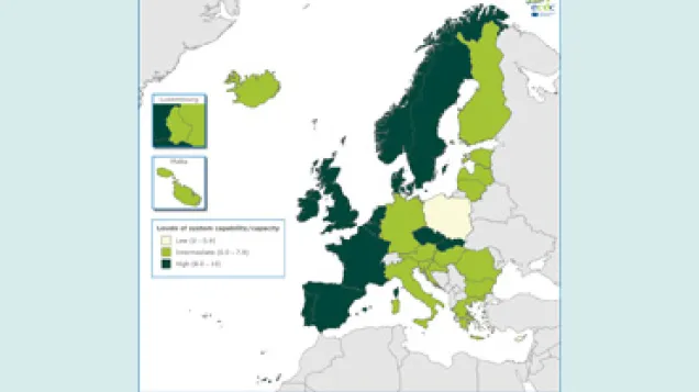 Levels of public health microbiology system capabilities and capacities (aggregated EULabCap index)