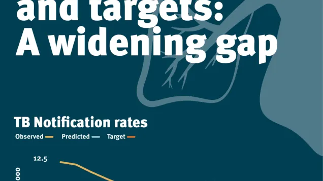 Social media card: TB rates and targets