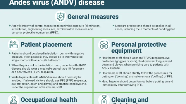 Outbreak of Andes virus 2026 - Infection, prevention and control measures for patients in healthcare settings with Andes virus (ANDV) disease - small