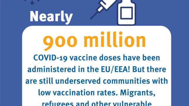 COVID-19 900 million doses social media card