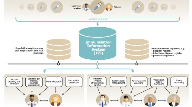 Designing  and implementing IIS