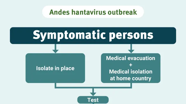 Social media card: Andes hantavirus outbreak - symptomatic