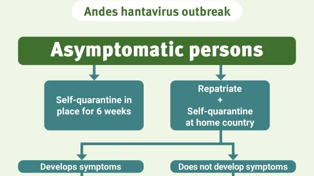 Social media card: Andes hantavirus outbreak - asymptomatic