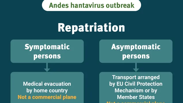 Social media card - hantavirus - repatriation