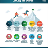 CAAR in brief infographic 2024