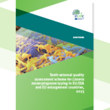 EQA Listeria cover