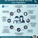 EU Initiative on Health Security - 2021 Highlights