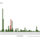 Distribution of confirmed cases of MERS-CoV by place of infection and month of onset