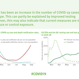 Infographic: Increased transmission of COVID-19 in the EU/EEA and the UK