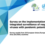 Survey on the implementation of integrated surveillance of respiratory viruses with pandemic potential