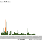 Distribution of confirmed cases of MERS-CoV by place of infection and month of onset, March 2012– 10 January 2024